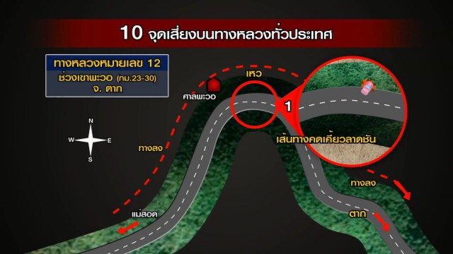 เปิด10 จุด เสี่ยงเกิดอุบัติเหตุบนทางหลวง