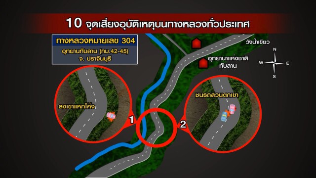 เปิด10 จุด เสี่ยงเกิดอุบัติเหตุบนทางหลวง