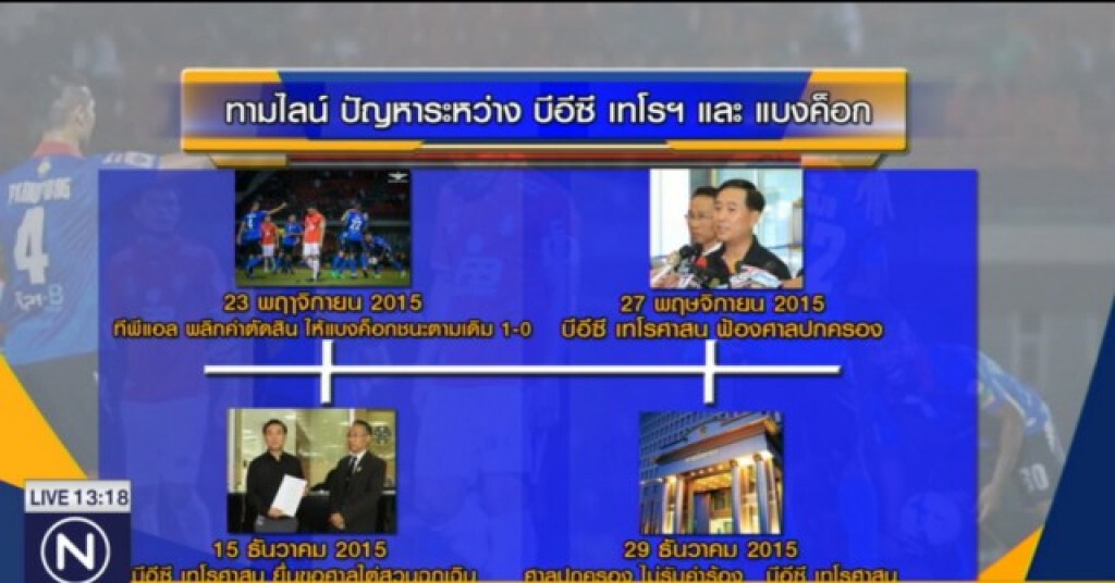 เทโรฯ ร่วง หลังศาลฯ ไม่รับคำร้อง เทโรฯ ร่วง หลังศาลฯ ไม่รับคำร้อง