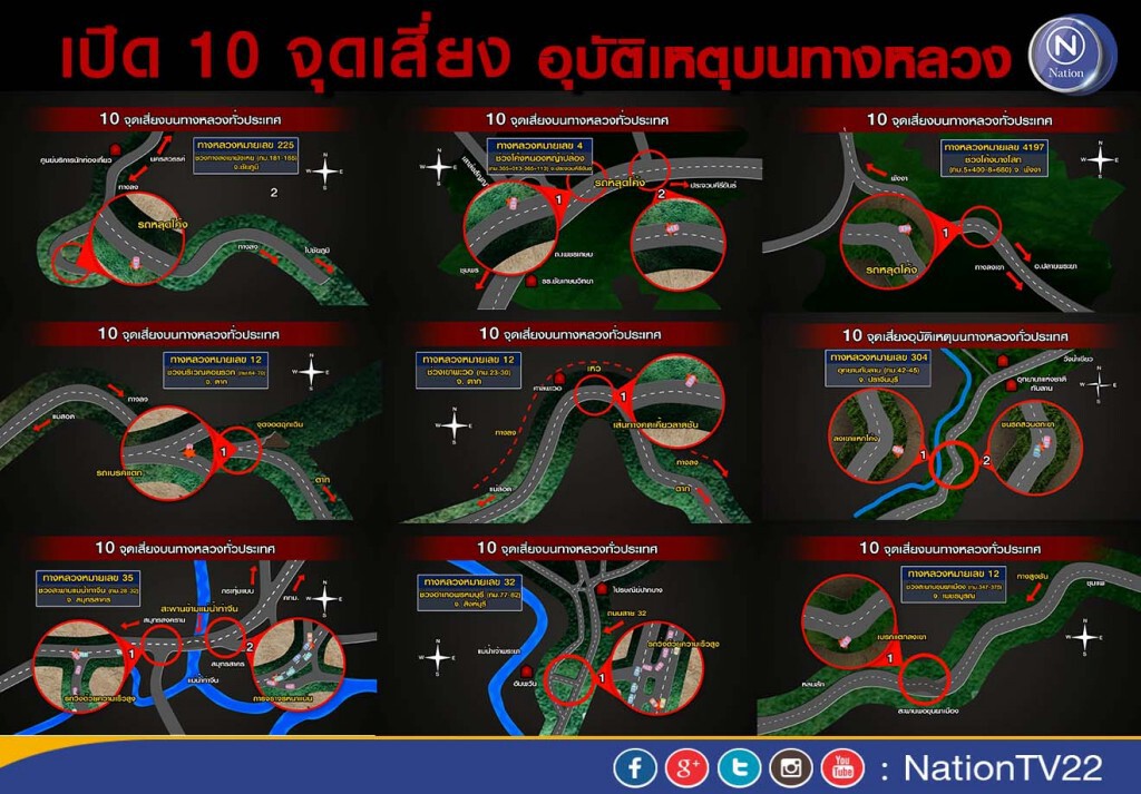 เปิด10 จุด เสี่ยงเกิดอุบัติเหตุบนทางหลวง เปิด10 จุด เสี่ยงเกิดอุบัติเหตุบนทางหลวง