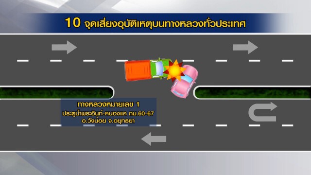 เปิด10 จุด เสี่ยงเกิดอุบัติเหตุบนทางหลวง