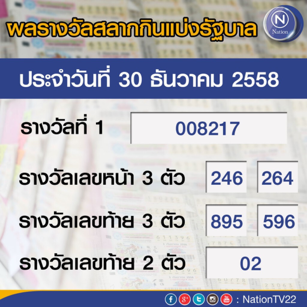 ผลสลากกินแบ่งรัฐบาล งวด 30 ธ.ค.58 ผลสลากกินแบ่งรัฐบาล งวด 30 ธ.ค.58