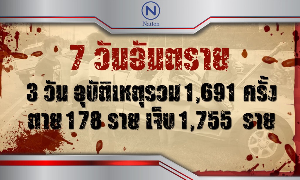 7 วันอันตราย เพียง 3 วัน ยอดอุบัติเหตุพุ่งต่อเนื่อง ตาย 178 ราย เจ็บ 1,755  ราย