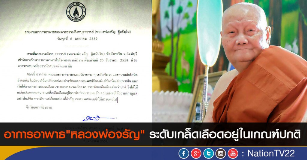 อาการอาพาธล่าสุด "หลวงพ่อจรัญ" ระดับเกล็ดเลือดอยู่ในเกณฑ์ปกติ