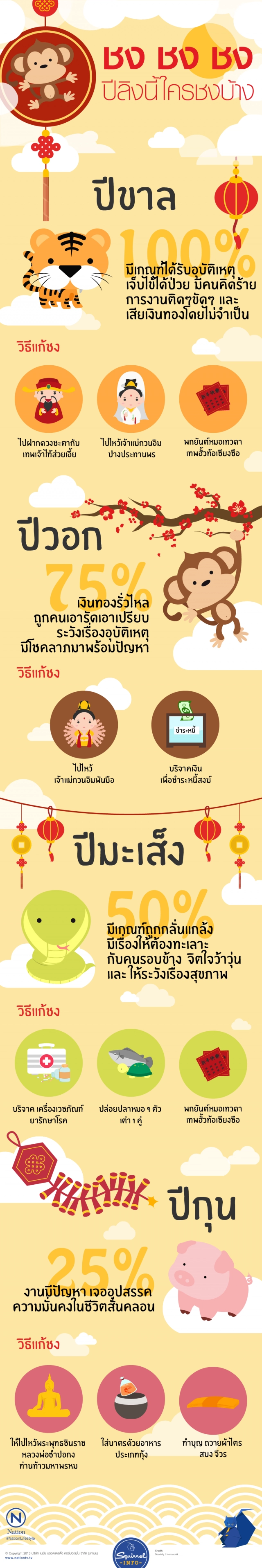 Squirrel Info : ชง ชง ชง ปีลิงนี้ใครชงบ้าง