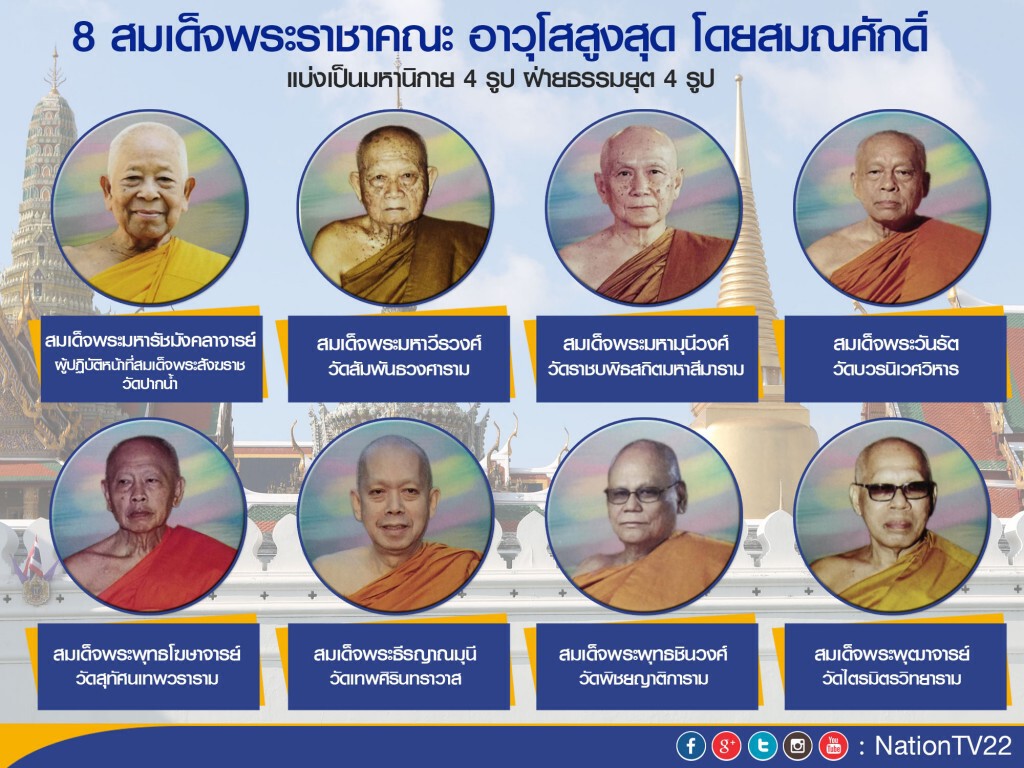 พศ.ยังไม่ส่งรายชื่อ"สังฆราช" ยันประชุมลับทำได้ไม่ต้องแจ้ง