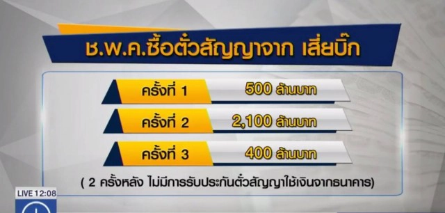 เปิดเส้นทางคดีฉ้อโกง "เสี่ยบิ๊ก"  สัมฤทธิ์ บัณฑิตกฤษดา