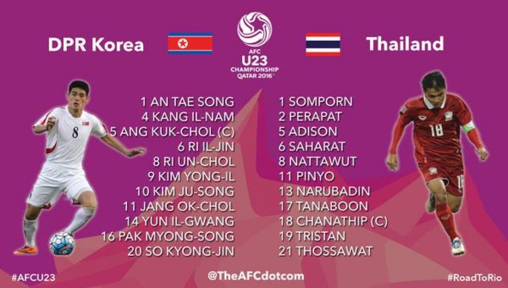 ช้างศึก ตีเจ๊าโสมแดง 2-2 ตกรอบแรกบอลยู-23 ช้างศึก ตีเจ๊าโสมแดง 2-2 ตกรอบแรกบอลยู-23