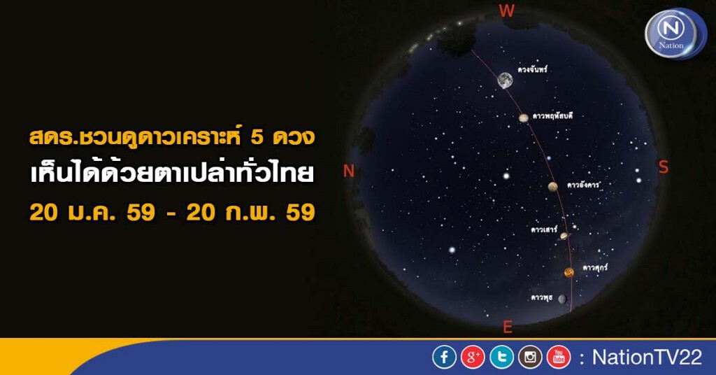 สดร.ชวนดูดาวเคราะห์ 5 ดวง ปรากฏบนฟ้า 20 ม.ค. 59-20 ก.พ. 59