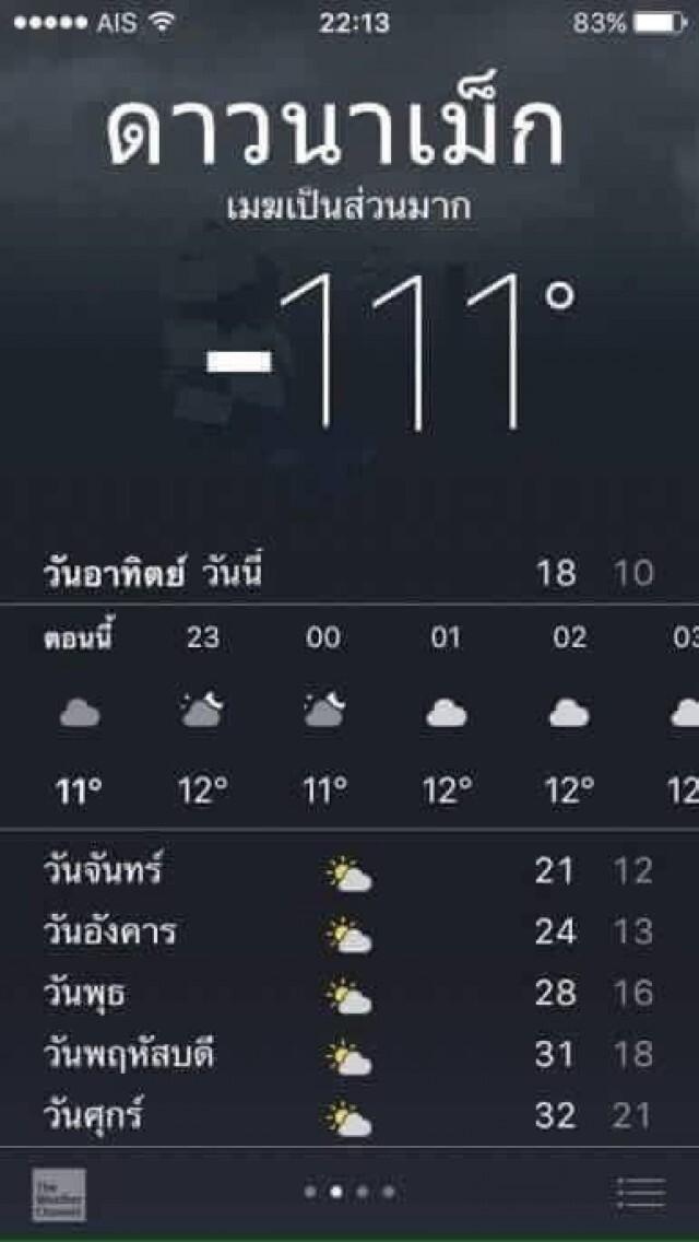 โซเชียลแห่แต่งภาพ ล้อเลียนรายงานอุณหภูมิ รับอากาศหนาว