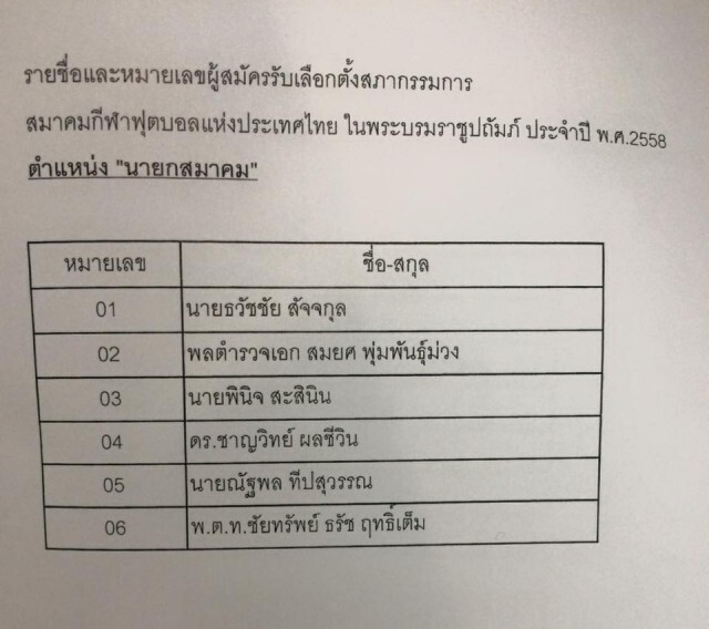 "เสธ.โต" แบโผผู้สมัครนายกบอล ไม่หวั่นเรื่องใบมอบอำนาจ
