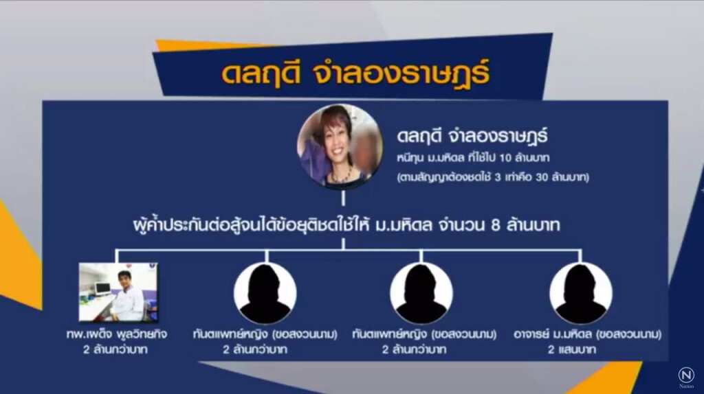 พบสัญญาทุน 3 ฉบับ "ดลฤดี" ผู้ค้ำประกัน 6 คน วงเงินชดใช้ 31 ล้าน