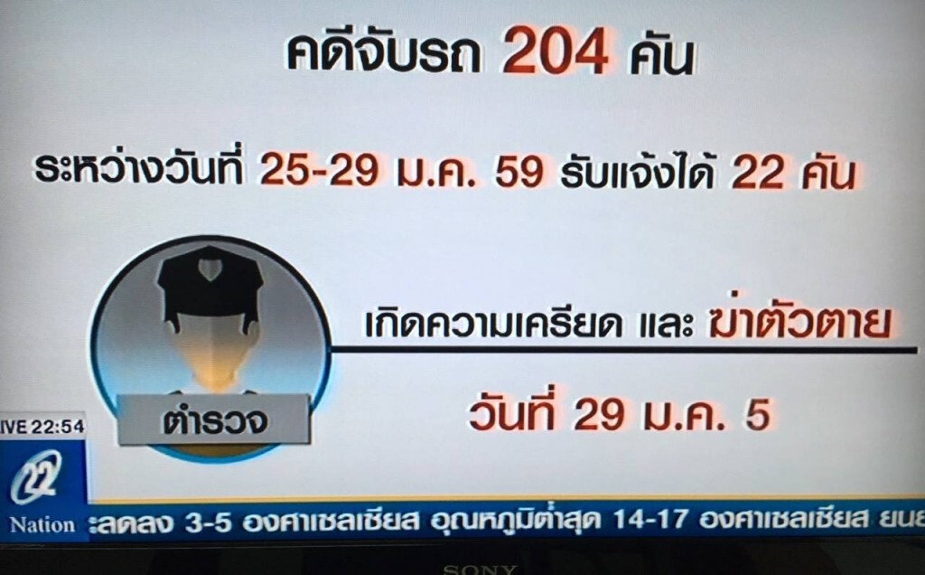เส้นตาย28ก.พ.ปม‘ร.ต.อ.’ยิงตัวตาย