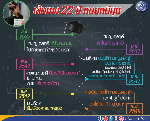 ก่อนเซ็น "ค้ำประกัน" บทเรียน‘หมอฟันหนีหนี้’