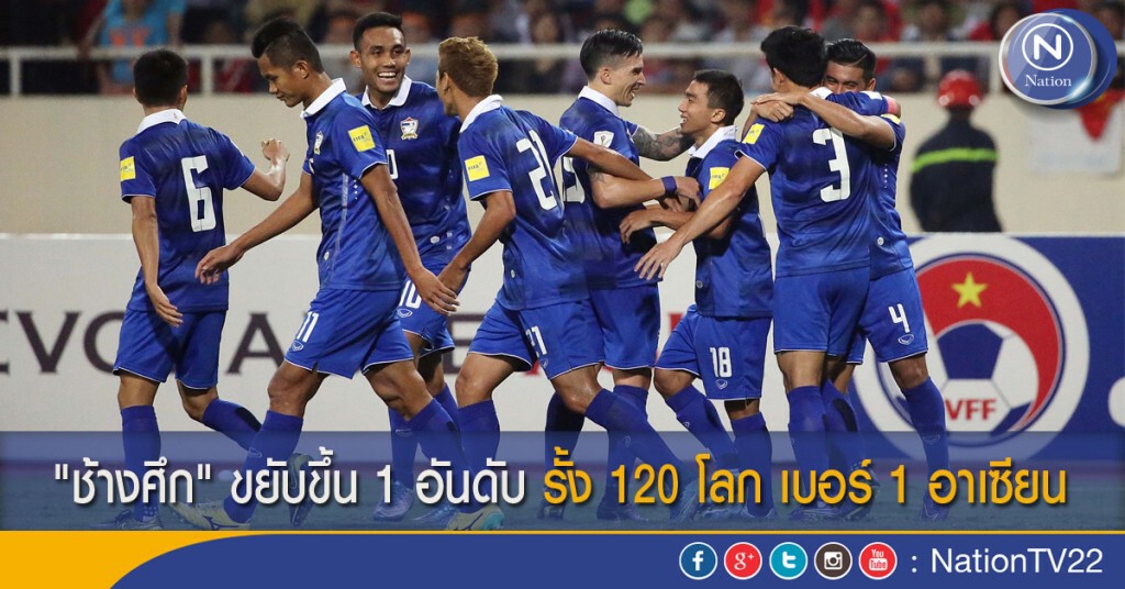 "ช้างศึก" ขยับขึ้น 1 อันดับ รั้ง 120 โลก เบอร์ 1 อาเซียน