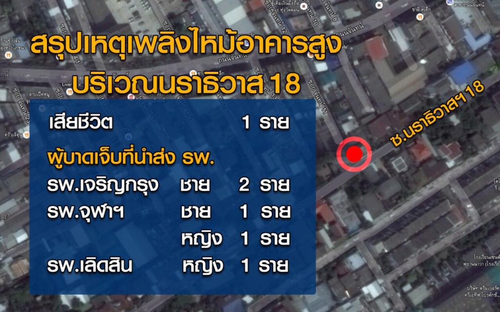 "สุขุมพันธุ์" ยืนยัน ไฟไหม้อาคาร 10 ชั้น มีผู้เสียชีวิตรายเดียว