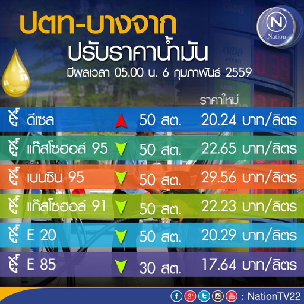 ปตท. - บางจาก ปรับราคาขายปลีก ดีเซล, ขึ้น 50 สต.