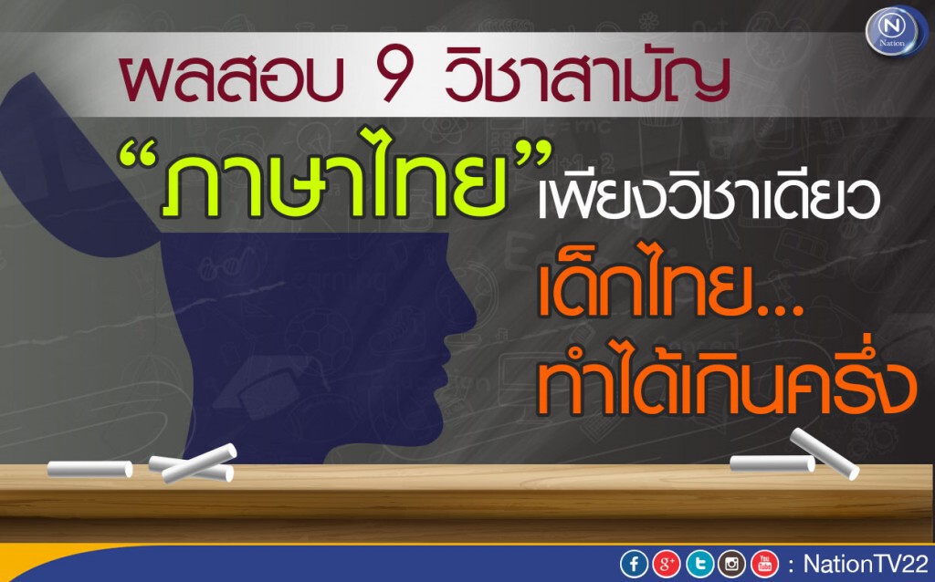 สทศ.ระบุ ผลสอบ 9 วิชาสามัญ เฉลี่ยเกินครึ่งมีแค่ “ภาษาไทย” วิชาเดียว