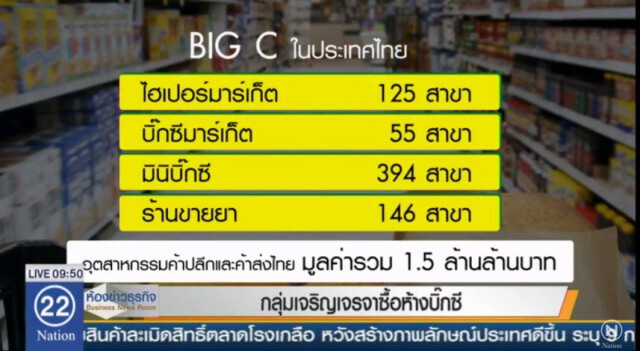 "บิ๊กซี" แจ้งขายหุ้นให้กับ "ทีซีซี" แล้ว