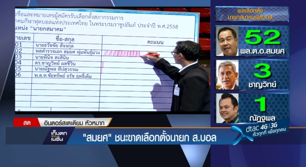 "สมยศ" ชนะเลือกตั้งนายกสมาคมฟุตบอล
