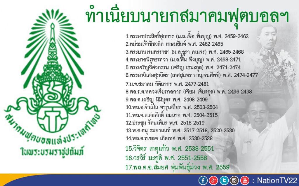 อนาคตบอลไทยใต้ยุค“สมยศ”