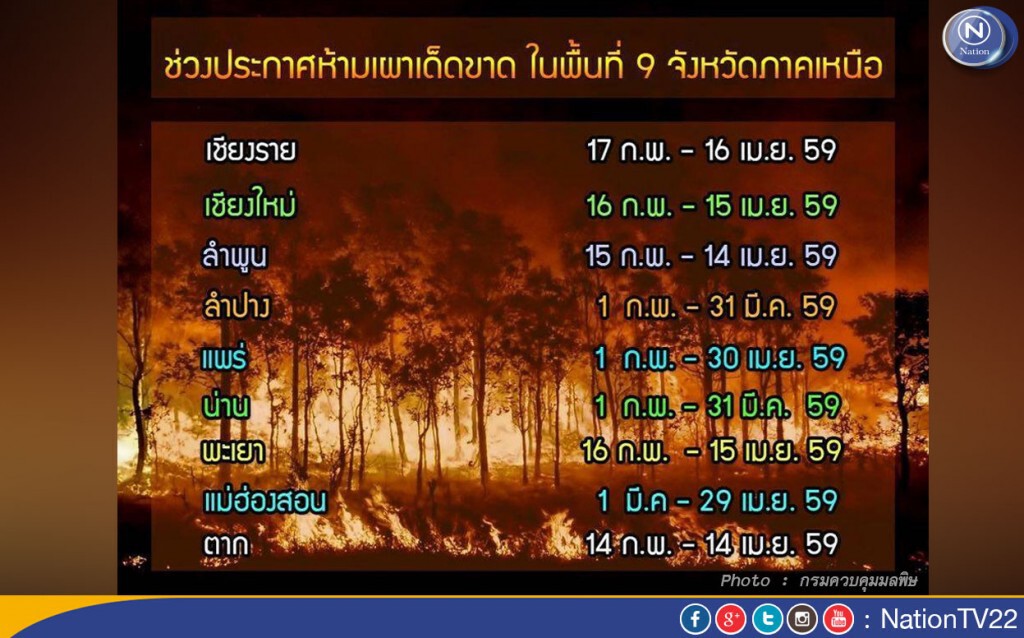 คพ. ประกาศห้ามเผาพื้นที่เกษตร "9 จว.เหนือ" คพ. ประกาศห้ามเผาพื้นที่เกษตร "9 จว.เหนือ"