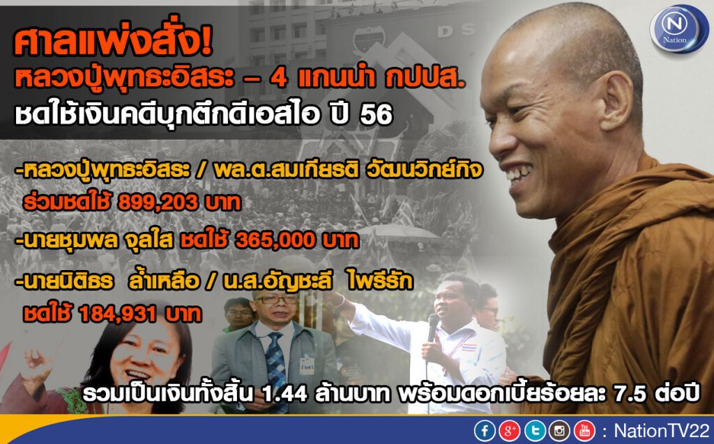 ศาลแพ่งสั่ง "หลวงปู่พุทธะอิสระ – 4 แกนนำ กปปส." ชดใช้เงินคดีบุกตึกดีเอสไอ ปี 56