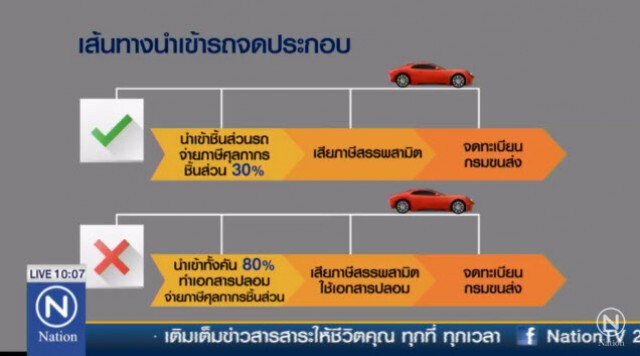 ทีมข่าวเนชั่นทีวี วิเคราะห์คำแถลง ดีเอสไอ คดี"รถหรูสมเด็จช่วง"