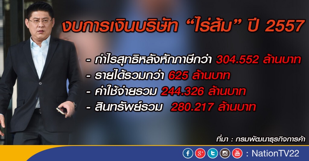 เปิดข้อมูลบริษัทไร่ส้ม ปี 57 ฟันรายได้กว่า 625 ล้าน เปิดข้อมูลบริษัทไร่ส้ม ปี 57 ฟันรายได้กว่า 625 ล้าน