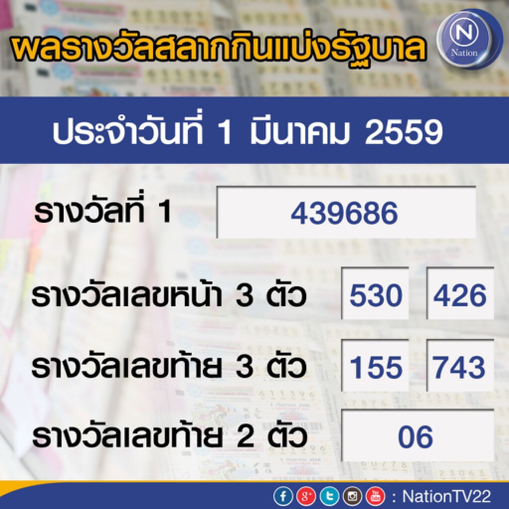 ผลสลากกินแบ่งรัฐบาลประจำวันที่ 1 มีนาคม 2559