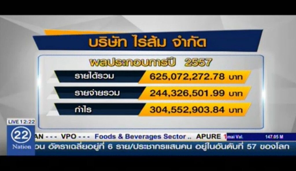 เจาะ "ไร่ส้ม" รายได้กว่า 625 ล้าน เจาะ "ไร่ส้ม" รายได้กว่า 625 ล้าน