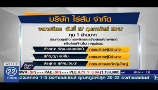 เจาะ "ไร่ส้ม" รายได้กว่า 625 ล้าน