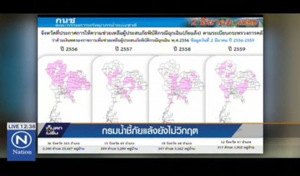 กรมน้ำชี้ภัยแล้ง ยังไม่วิกฤติ