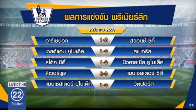 "หงส์" ถอนแค้น ยำเรือใบ 3-0 "ไก่-ปืน" นัดกันแพ้ ชวดจี้เลสเตอร์