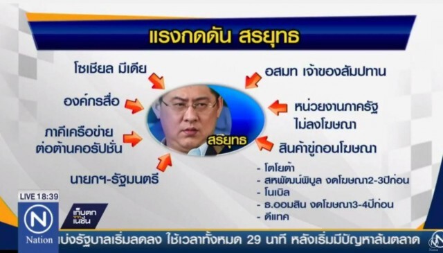 สปอนเซอร์แห่ถอนโฆษณารายการ"ช่อง 3- บ.ไร่ส้ม"