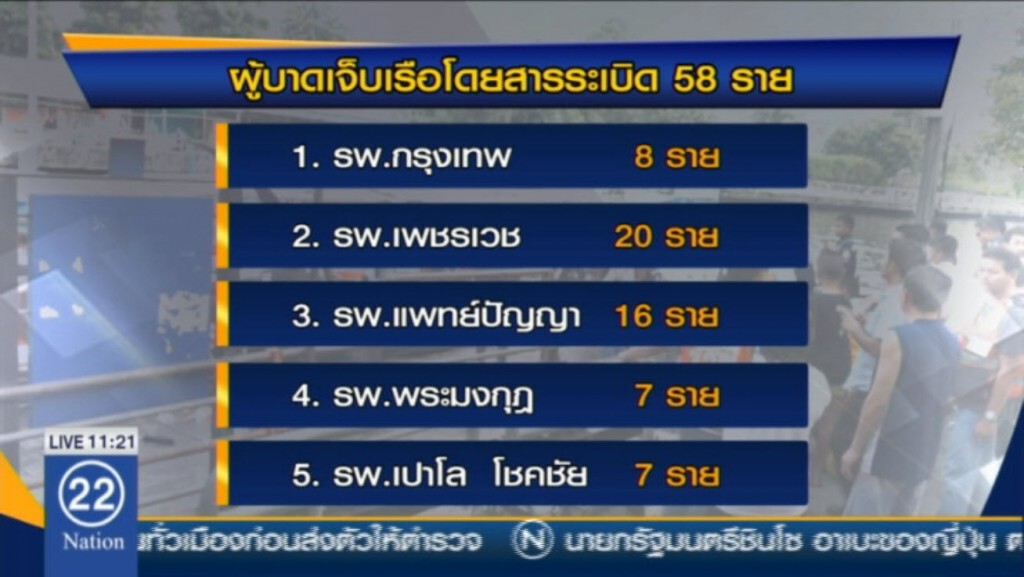 ยอดบาดเจ็บเรือระเบิด58ราย ยอดบาดเจ็บเรือระเบิด58ราย