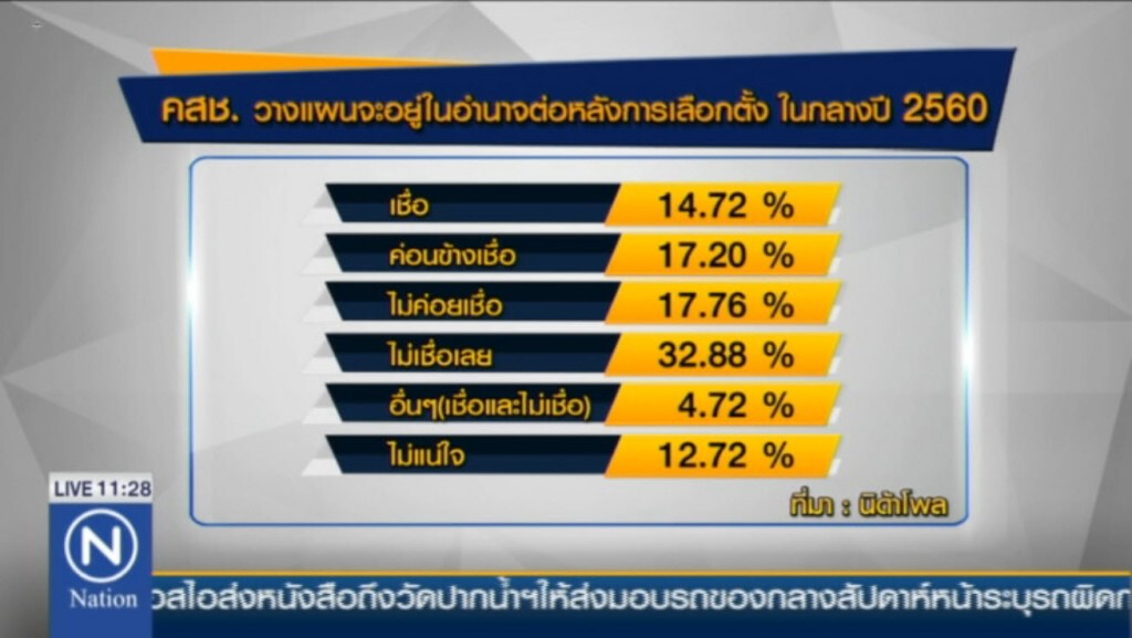 นิด้าโพลสำรวจ"แผนสืบทอดอำนาจ" นิด้าโพลสำรวจ"แผนสืบทอดอำนาจ"