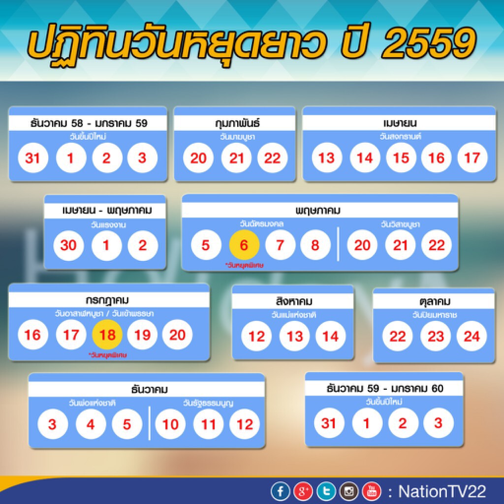 ครม.เพิ่มวันหยุดยาวปีนี้  "ช่วงวันฉัตรมงคล-เข้าพรรษา"