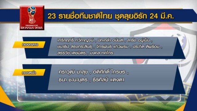 "ช้างศึก" ประกาศโผ "สมพร-จักรพันธ์" มีชื่อบู๊อิรัก 24 มี.ค.