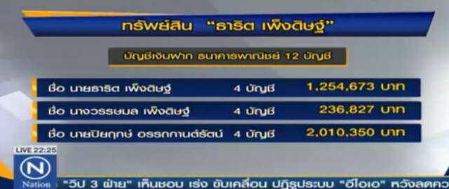 เส้นทางคดี “ธาริต เพ็งดิษฐ์ ” ร่ำรวยผิดปกติ