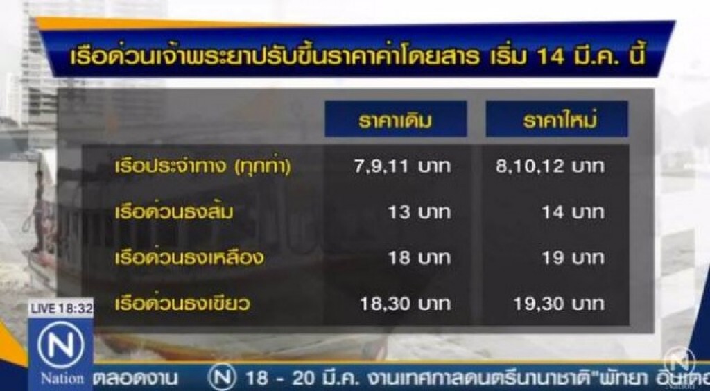 เรือด่วนเจ้าพระยาขึ้นค่าโดยสาร 1 บาท มีผล 14 มีนาคมนี้ เรือด่วนเจ้าพระยาขึ้นค่าโดยสาร 1 บาท มีผล 14 มีนาคมนี้
