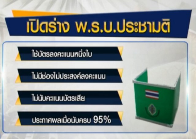 กกต.ชงกฏหมายประชามติ ใครป่วนโคนคุก 10 ปี