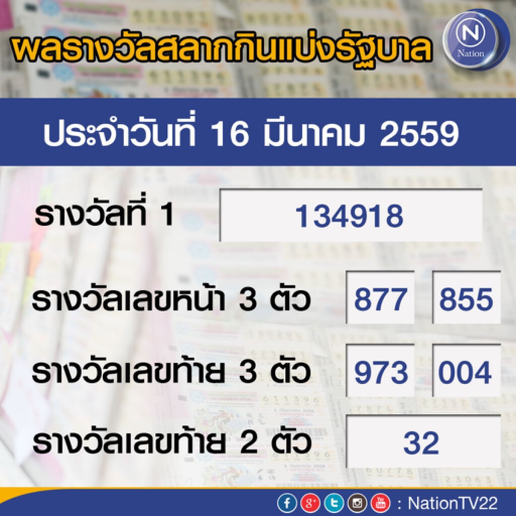 ผลสลากกินแบ่งรัฐบาลประจำวันที่ 16 มีนาคม 2559