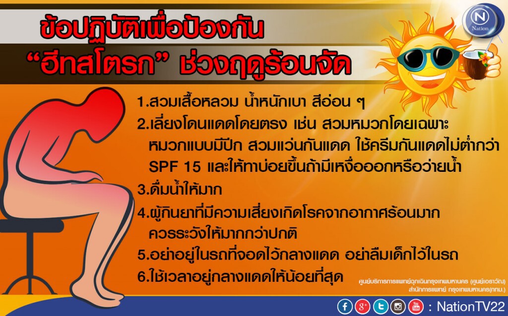 ศูนย์เอราวัณ แนะวิธีเลี่ยง "ฮีทสโตรก"ช่วงฤดูร้อนจัด "สวมเสื้อหลวม-หลบแดด-ดื่มน้ำมาก"