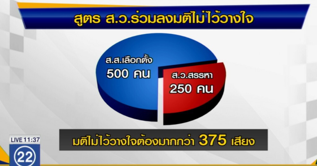 เจาะค่ายกล ส.ว.สรรหา เจาะค่ายกล ส.ว.สรรหา