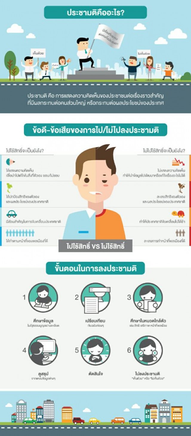 “อะไรก็ได้” คำพูดตลกร้าย… ที่อาจทำลายประชาธิปไตยในมือคุณ!