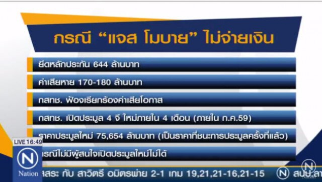 กสทช.เตรียมฟ้องเรียกค่าเสียหาย  “แจส”เบี้ยวจ่ายเงินประมูล 4G
