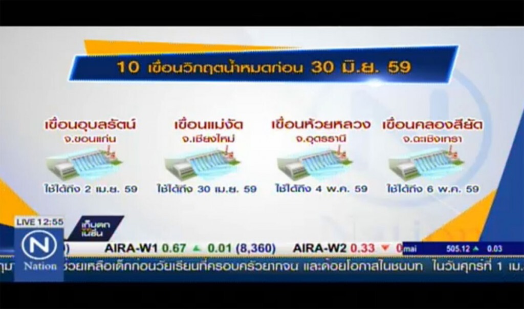 10 เขื่อนวิกฤตน้ำหมดก่อน 30 มิ.ย. 10 เขื่อนวิกฤตน้ำหมดก่อน 30 มิ.ย.