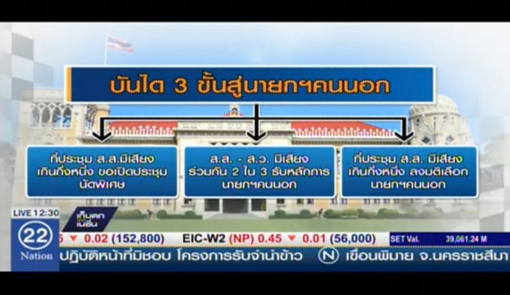 บันได 3 ขั้นสู่ นายกฯคนนอก บันได 3 ขั้นสู่ นายกฯคนนอก