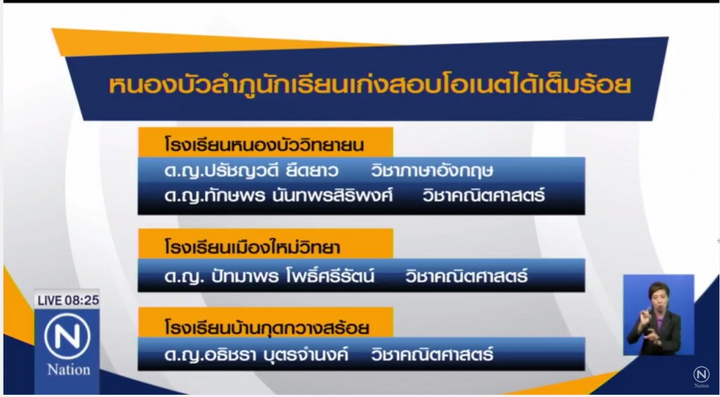 นักเรียนเก่งหนองบัวลำภู ทำคะแนนสอบโอเน็ตได้เต็มร้อย นักเรียนเก่งหนองบัวลำภู ทำคะแนนสอบโอเน็ตได้เต็มร้อย